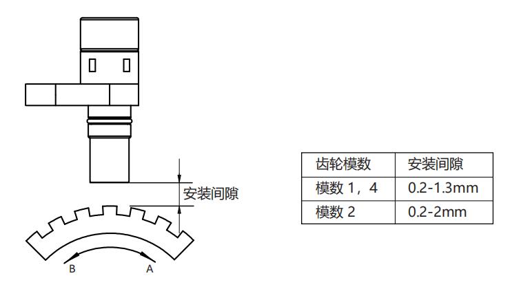 轉(zhuǎn)速傳感器 閥芯位置傳感器 閥芯位移傳感器