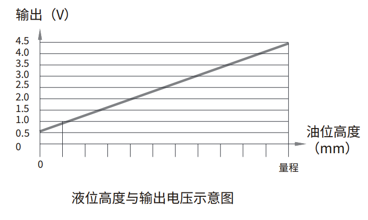 轉(zhuǎn)速傳感器 閥芯位置傳感器 閥芯位移傳感器