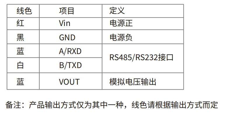 轉(zhuǎn)速傳感器 閥芯位置傳感器 閥芯位移傳感器