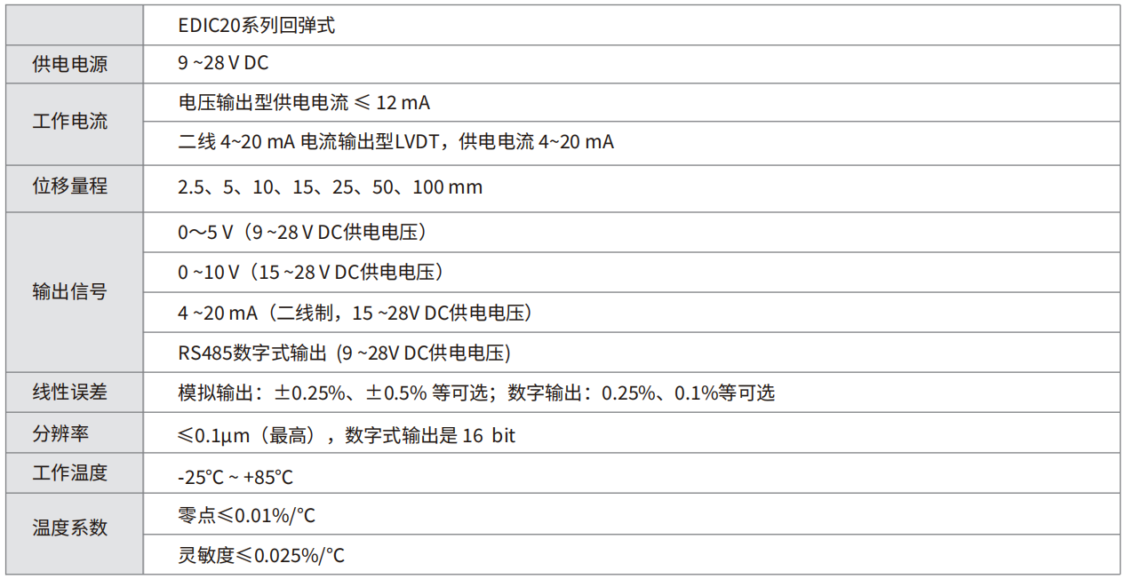 轉(zhuǎn)速傳感器 閥芯位置傳感器 閥芯位移傳感器
