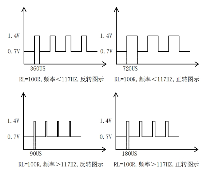 Spool Position Sensor,Speed sensor Spool Position Sensor,Speed sensor
